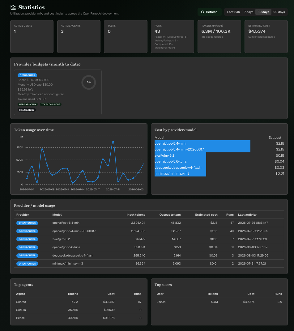 The statistics page with usage and estimated costs broken down by user, agent, provider, and model.